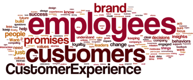 CX Word Cloud CX Perspectives