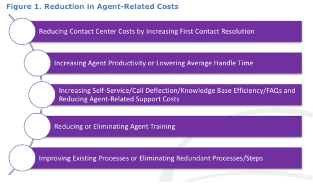 Agent Related Costs