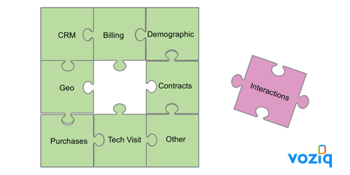 Missing Piece in Contact Centers - Customer Interactions
